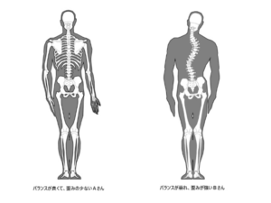 都筑区中川／あざみ野／センター北の整体院あすとらむでは特別なセルフケアで通院回数が少なめでもお悩みの改善を図れます。